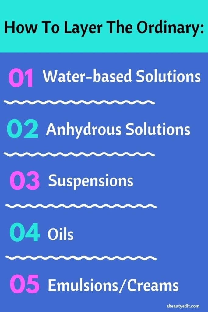 How To Layer The Ordinary Products infographic.